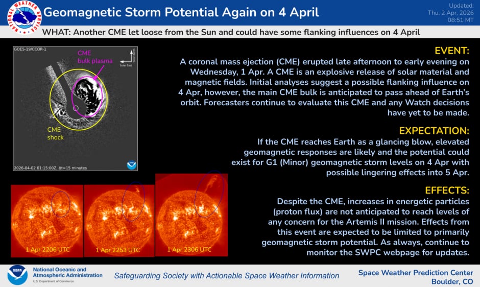 Existe el potencial de que se alcancen niveles de tormenta geomagnética G1 también durante el 4 de abril