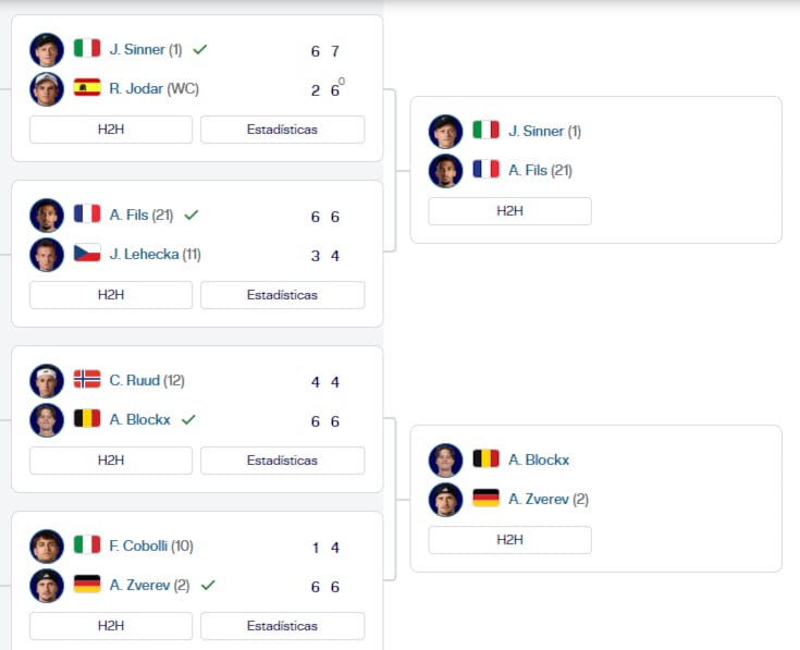 El cuadro del Masters 1000 de Madrid, con los semifinalistas definidos