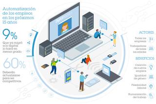 Perfil profesional, cómo actualizarlo en tiempo récord