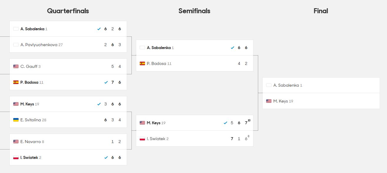 El cuadro del torneo individual femenino del Australian Open 2025