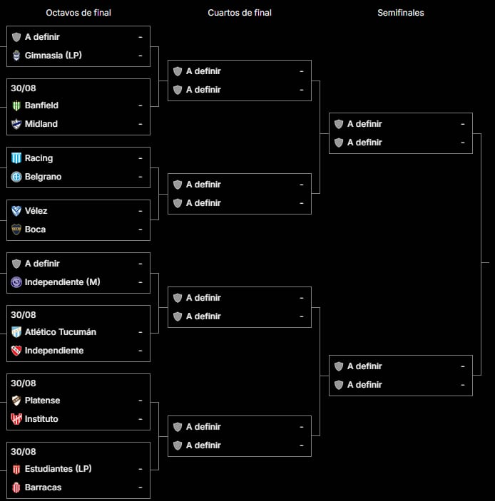 El cuadro de la Copa Argentina, desde octavos de final