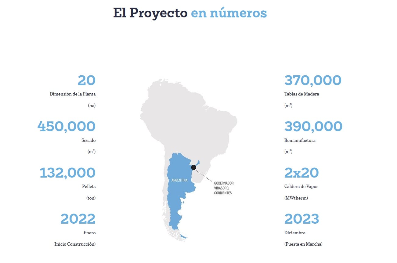 ACON Timber, en números, según la presentación en su página web. Es considerado el aserradero más grande y moderno del país, pensado íntegramente para exportar al mundo