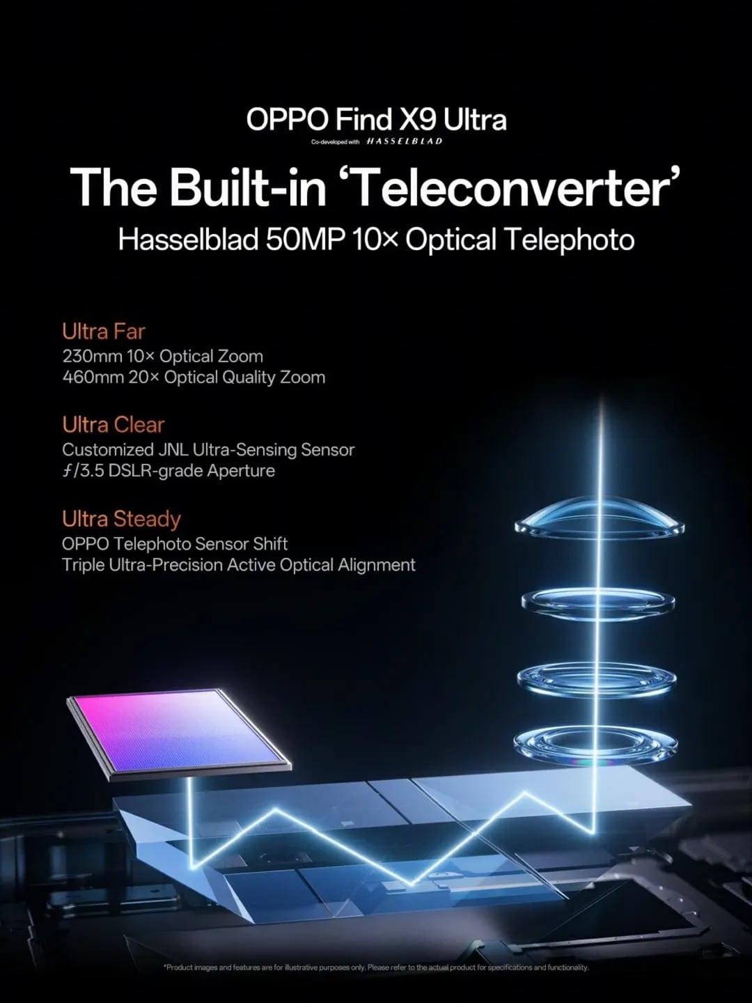 Oppo explicó cómo construyó junto a Hasselblad un zoom óptico 10x para ultracompacto para su Oppo Find X9 Ultra