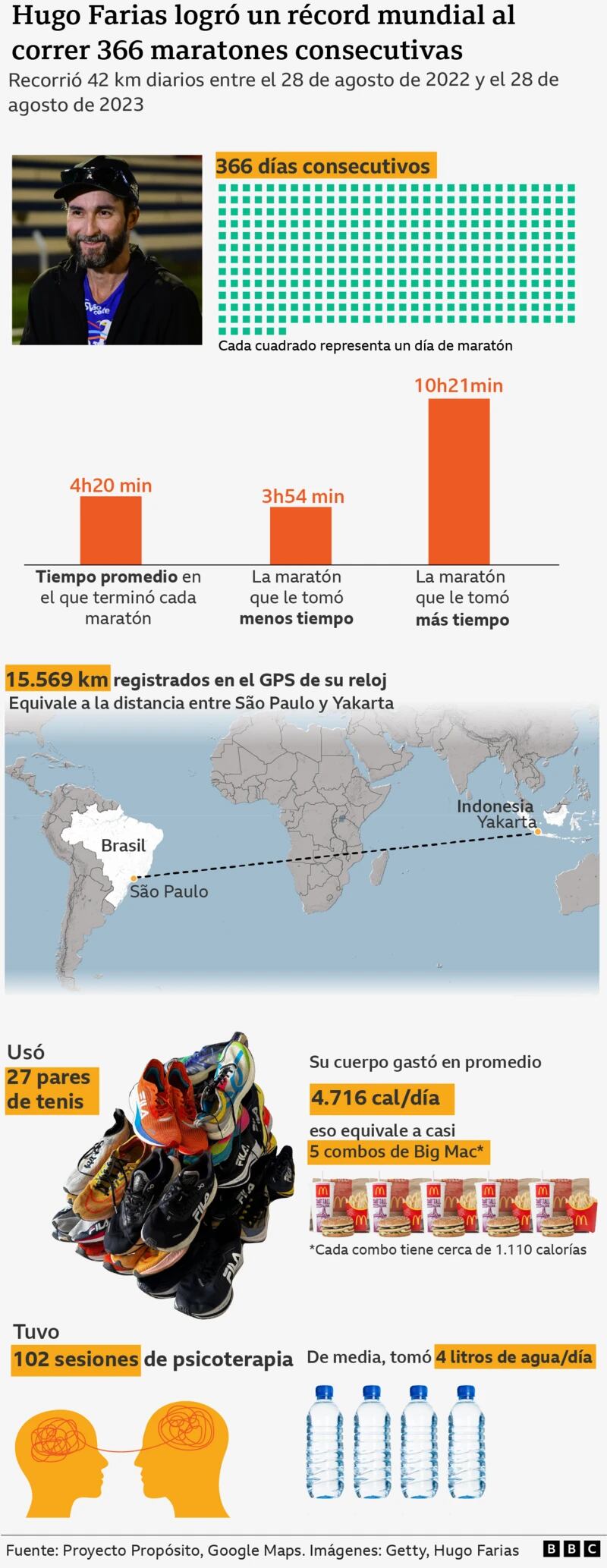 El récord de Hugo Farías