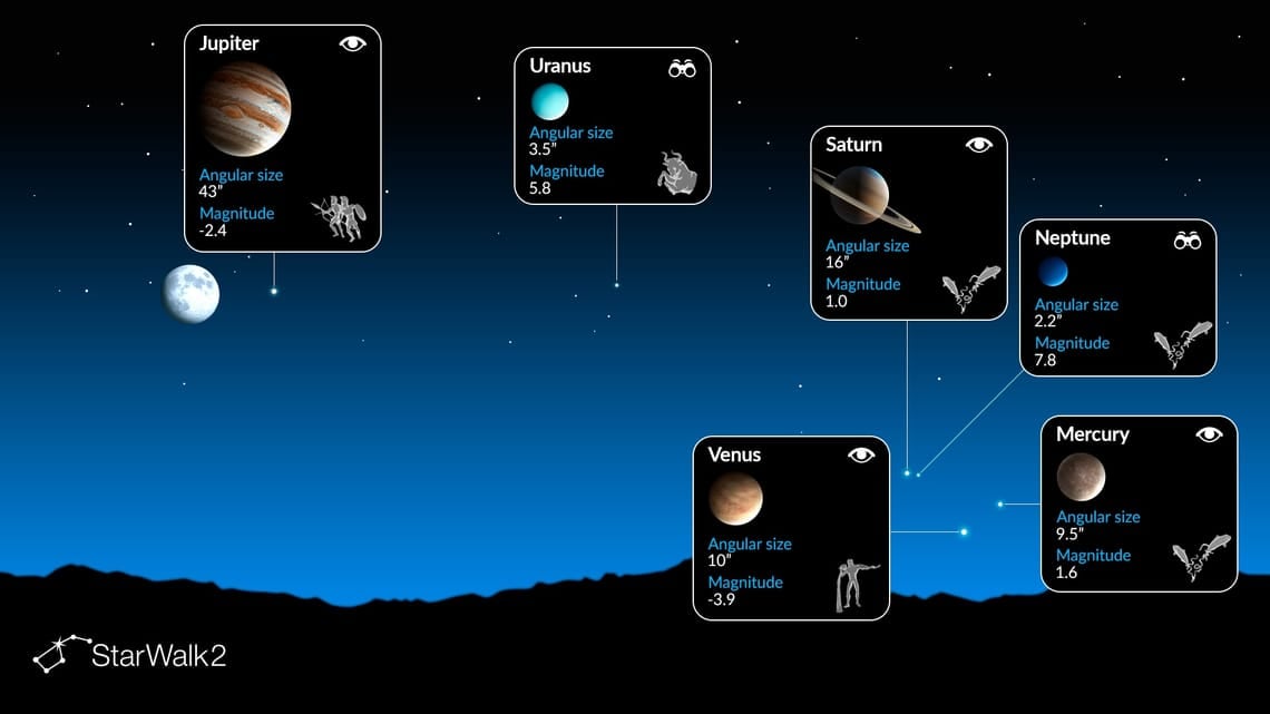Aplicaciones como StarWalk 2 ayudarán a encontrar los planetas en el cielo de forma más rápida (Web/StarWalk)