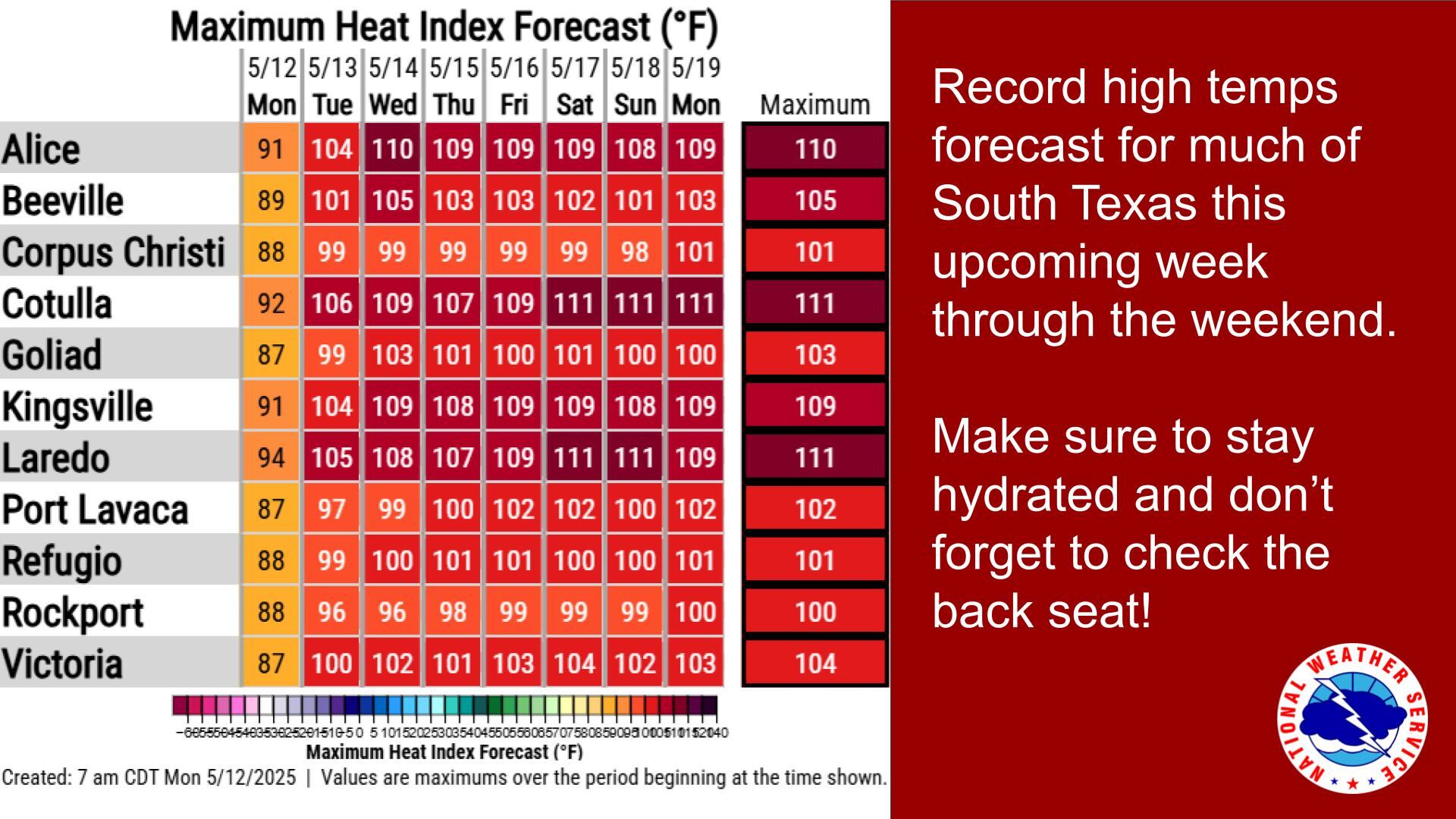 Se viene una ola de calor en el sur de Texas
