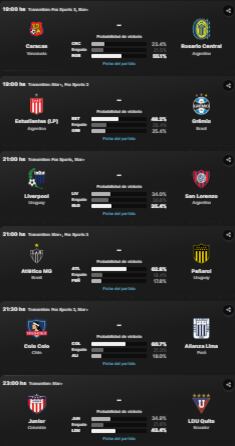 Canchallena dispone del minuto a minuto de todos los partidos de la Libertadores 2024