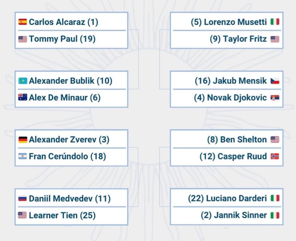 El cuadro de octavos de final de Australia: todos preclasificados