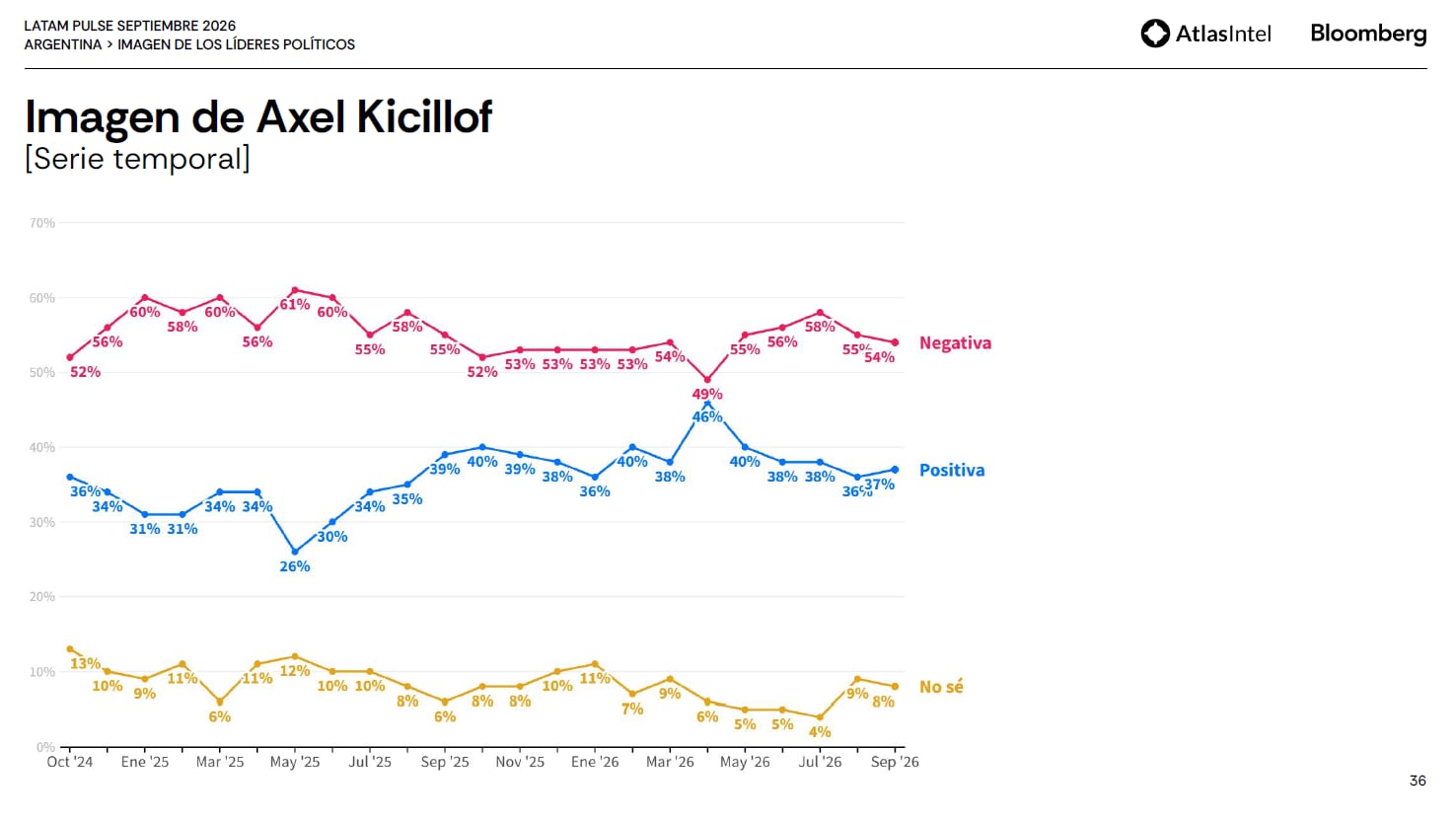 La imagen de Axel Kicillof
