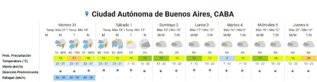 Las lluvias comenzarán durante la tarde y se intensificarán hacia la noche, según el pronóstico oficial (Foto: SMN)