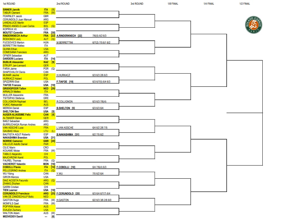 La parte alta del cuadro masculino de Roland Garros