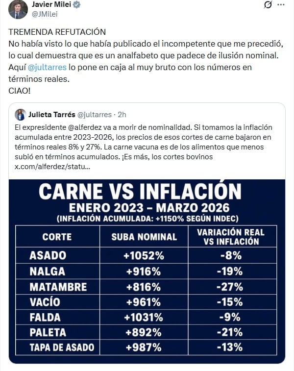 Milei contra Alberto Fernández por los precios de la carne