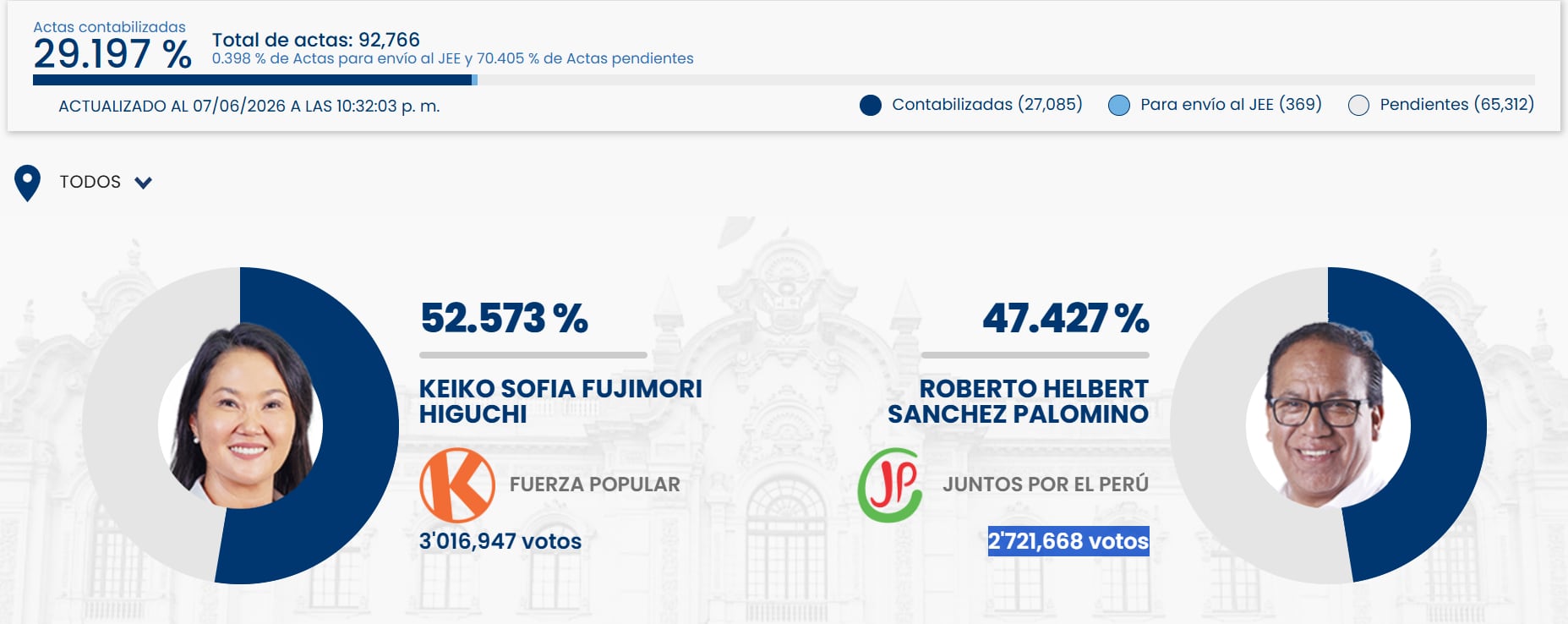 Primeros resultados oficiales