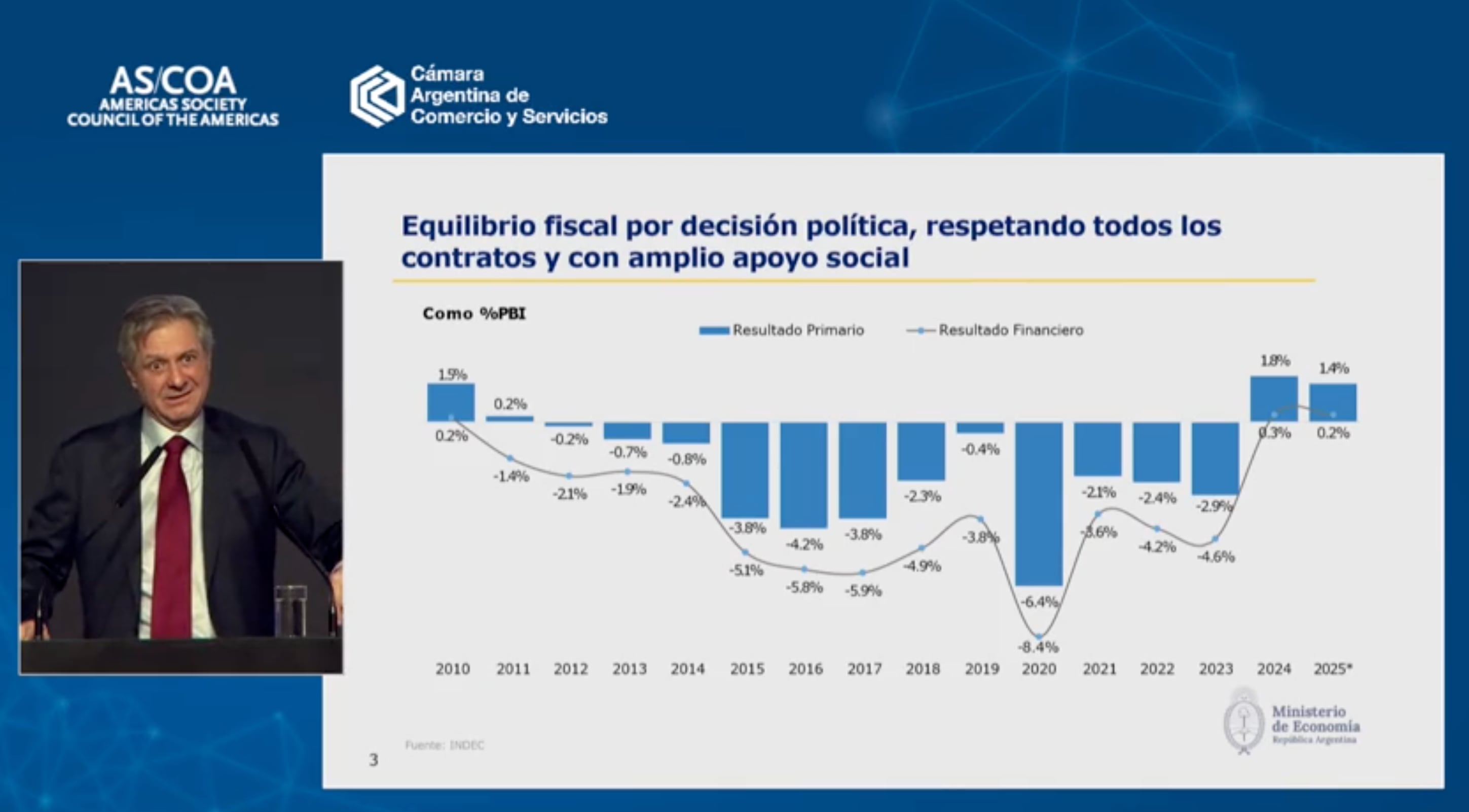El resultado fiscal primario y financiero de la Argentina desde 2010, según el gráfico que exhibió Daza durante su exposición
