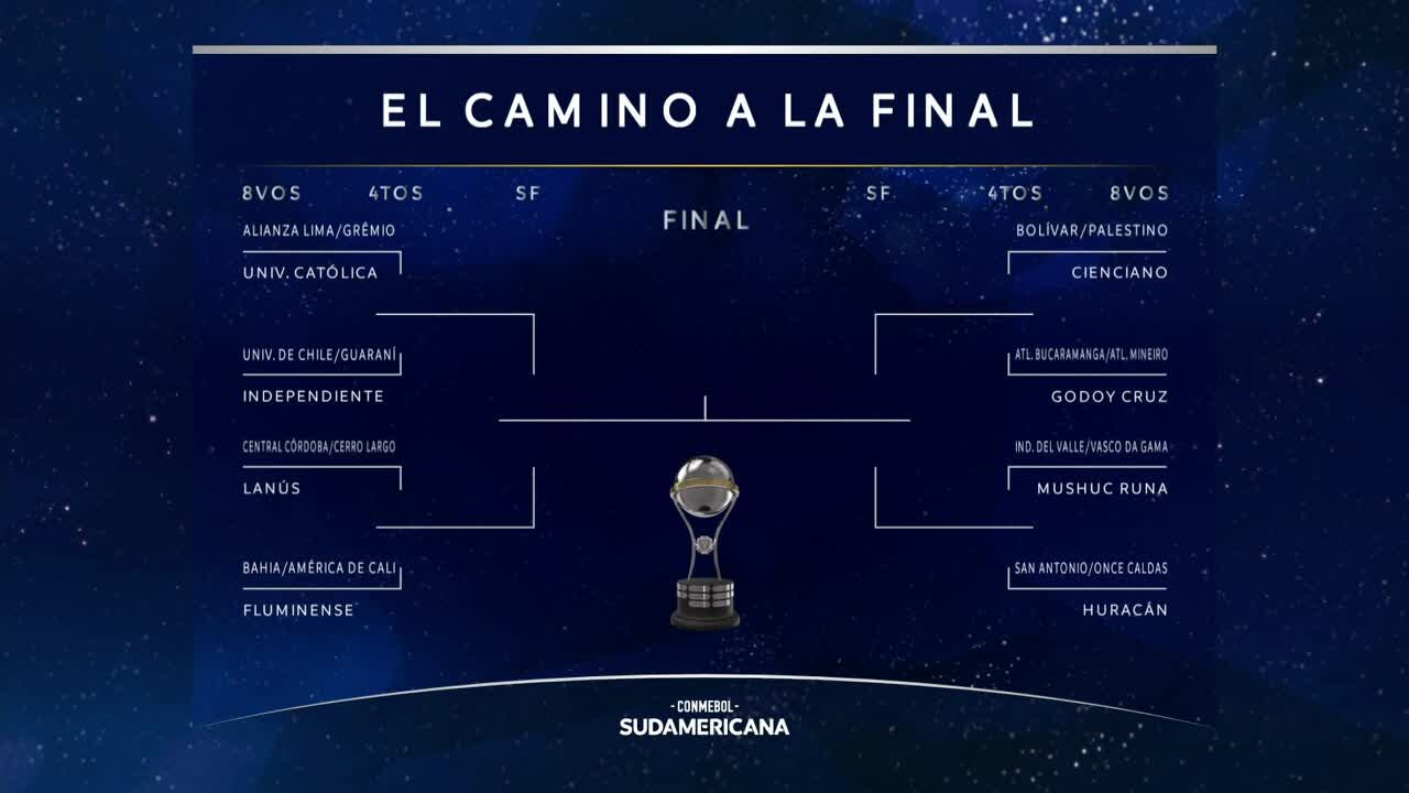 La llave de los octavos de final de la Copa Sudamericana