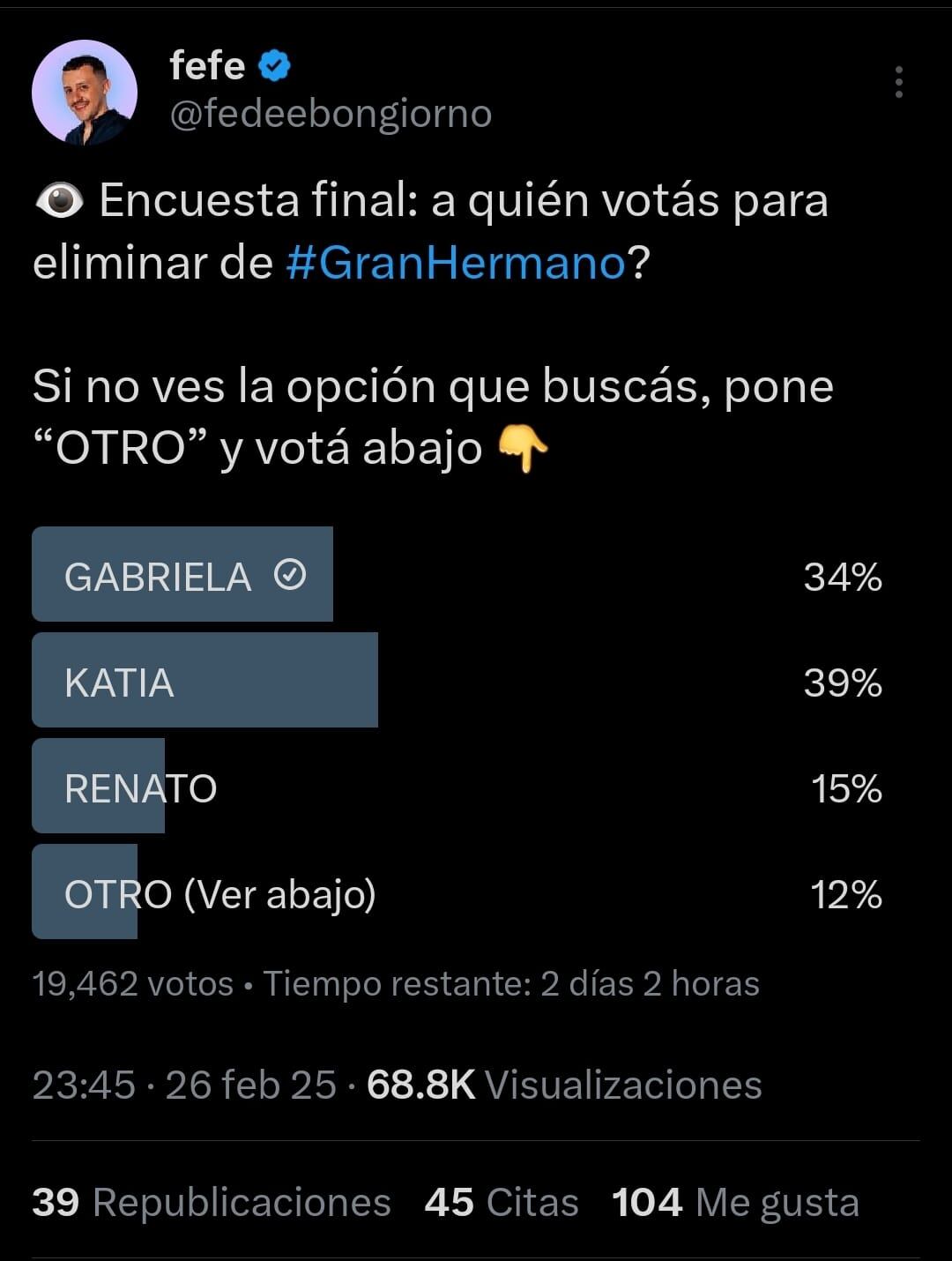 Así quedó la encuesta compartida por Fefe Bongiorno