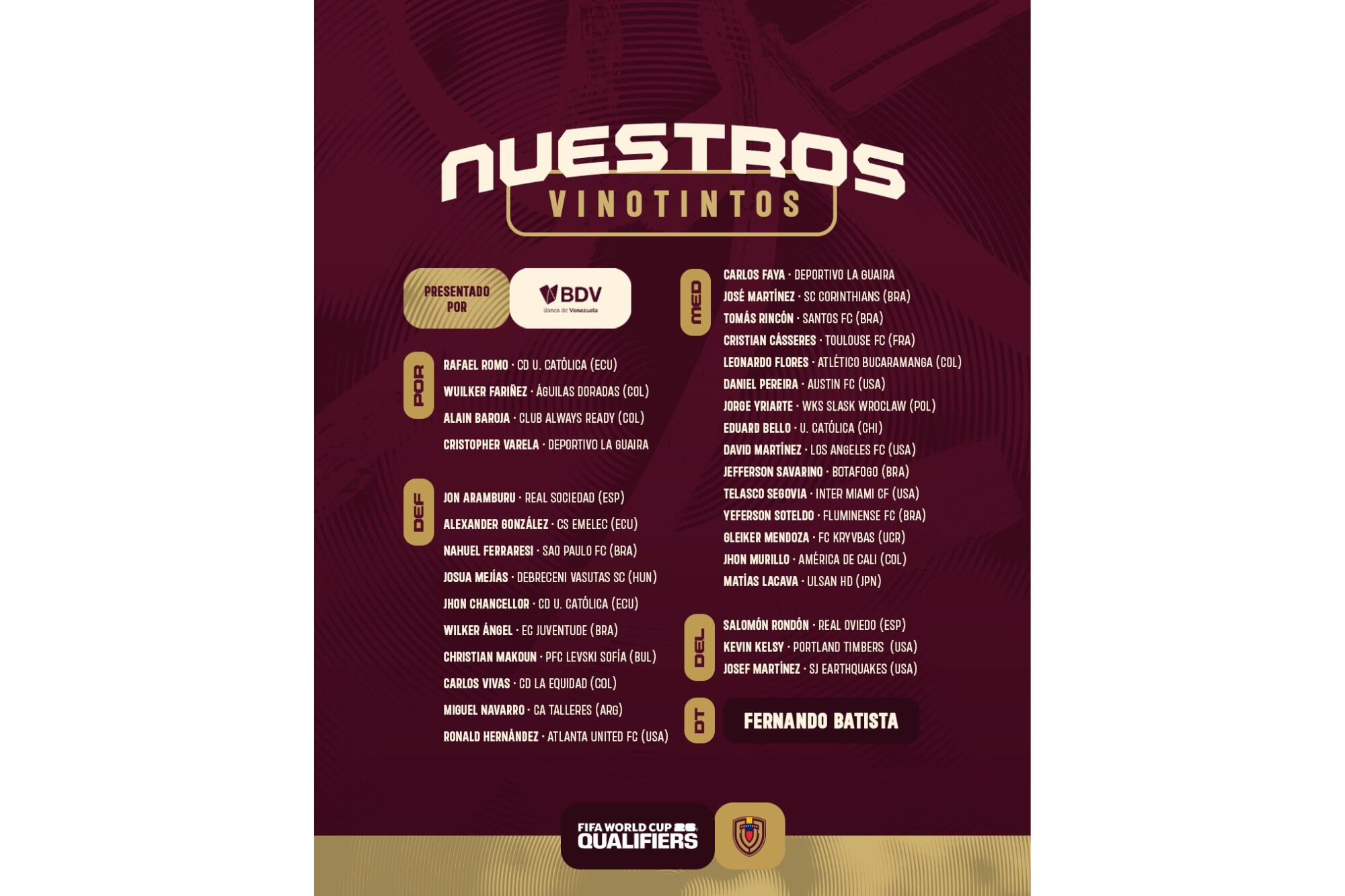 Fernando Batista dio a conocer una lista de 32 convocados en la que combina experiencia internacional y jóvenes promesas para los duelos de septiembre