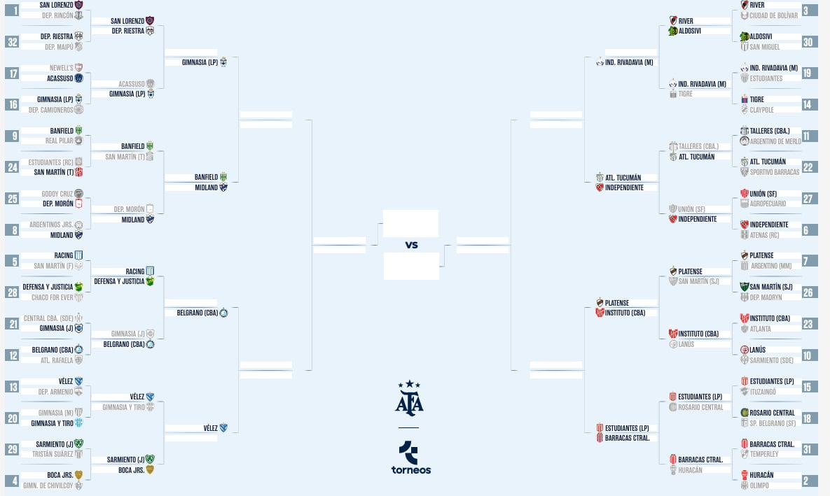 En qué canal pasan Boca vs. Sarmiento por la Copa Argentina 2026 hoy