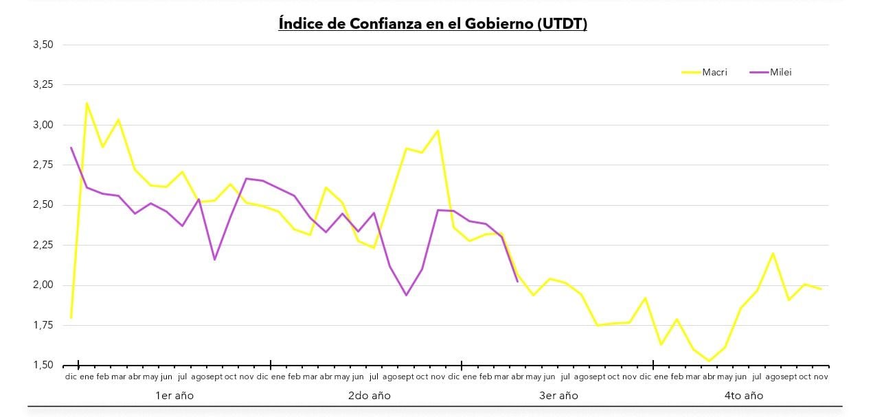 Índice de Confianza en el Gobierno