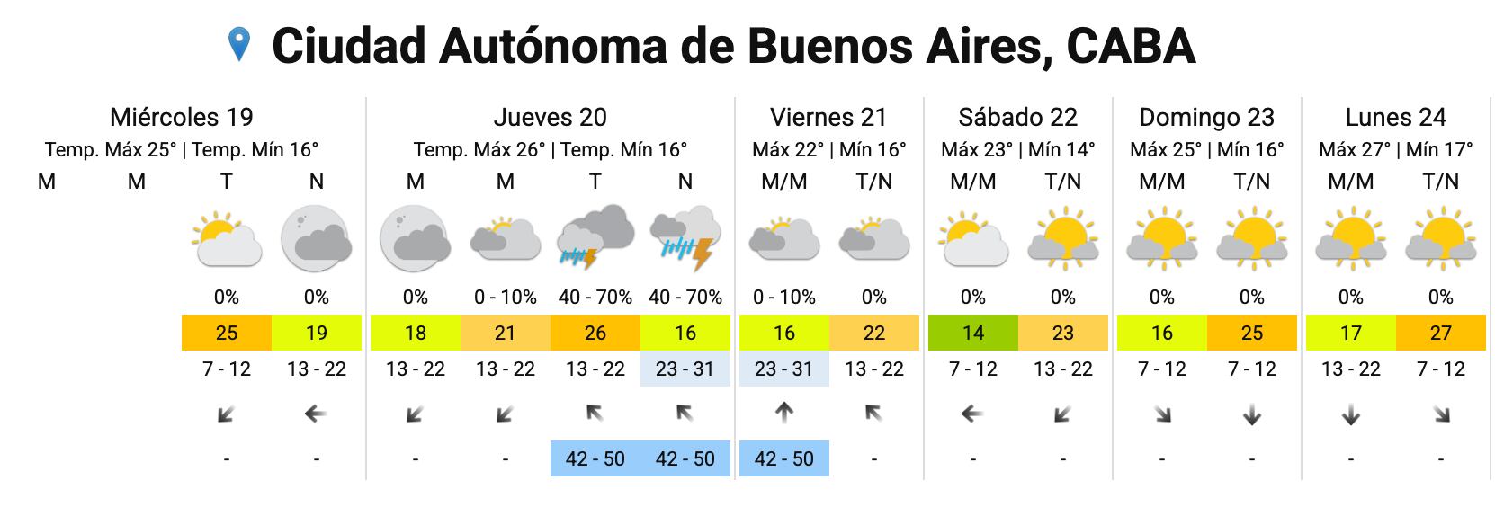 Las precipitaciones se extenderán durante varias horas este jueves