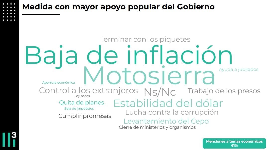 Medida con mayor apoyo popular del Gobierno