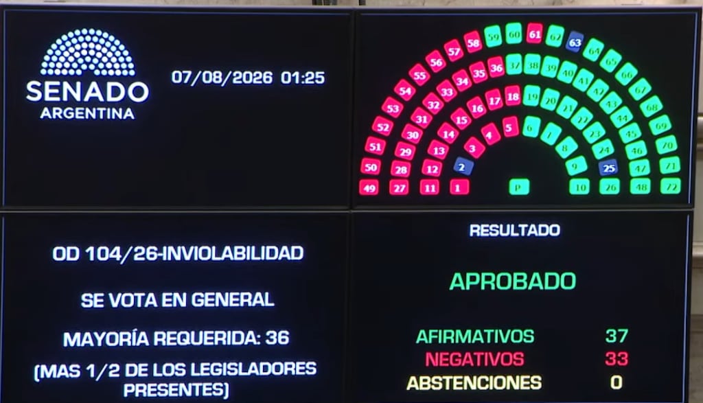 Así terminó la votación general