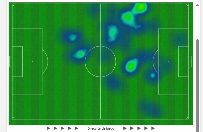 El mapa de calor de Exequiel Zeballos en el triunfo de Boca ante River: arrancó por la izquierda pero terminó desequilibrando por el centro