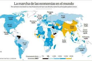A diez años de la gran crisis, la economía global retoma vuelo