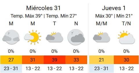 Previsiones del SMN para el último día del año