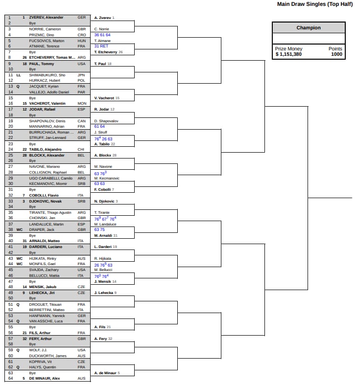 La parte alta del cuadro principal del torneo masculino del Masters 1000 de Cincinnati 2026