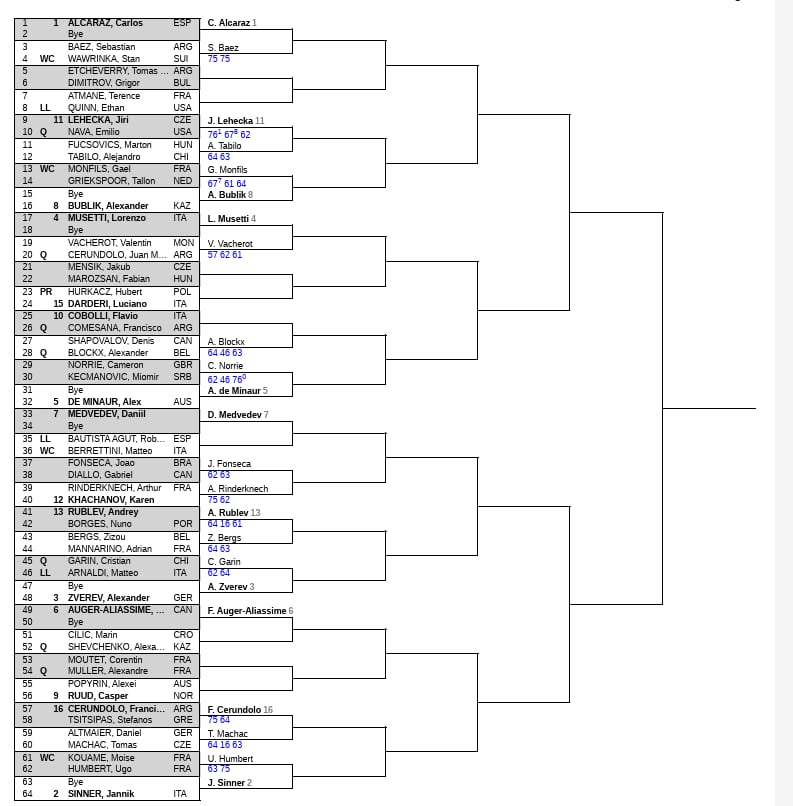 El cuadro del Masters 1000 de Montecarlo