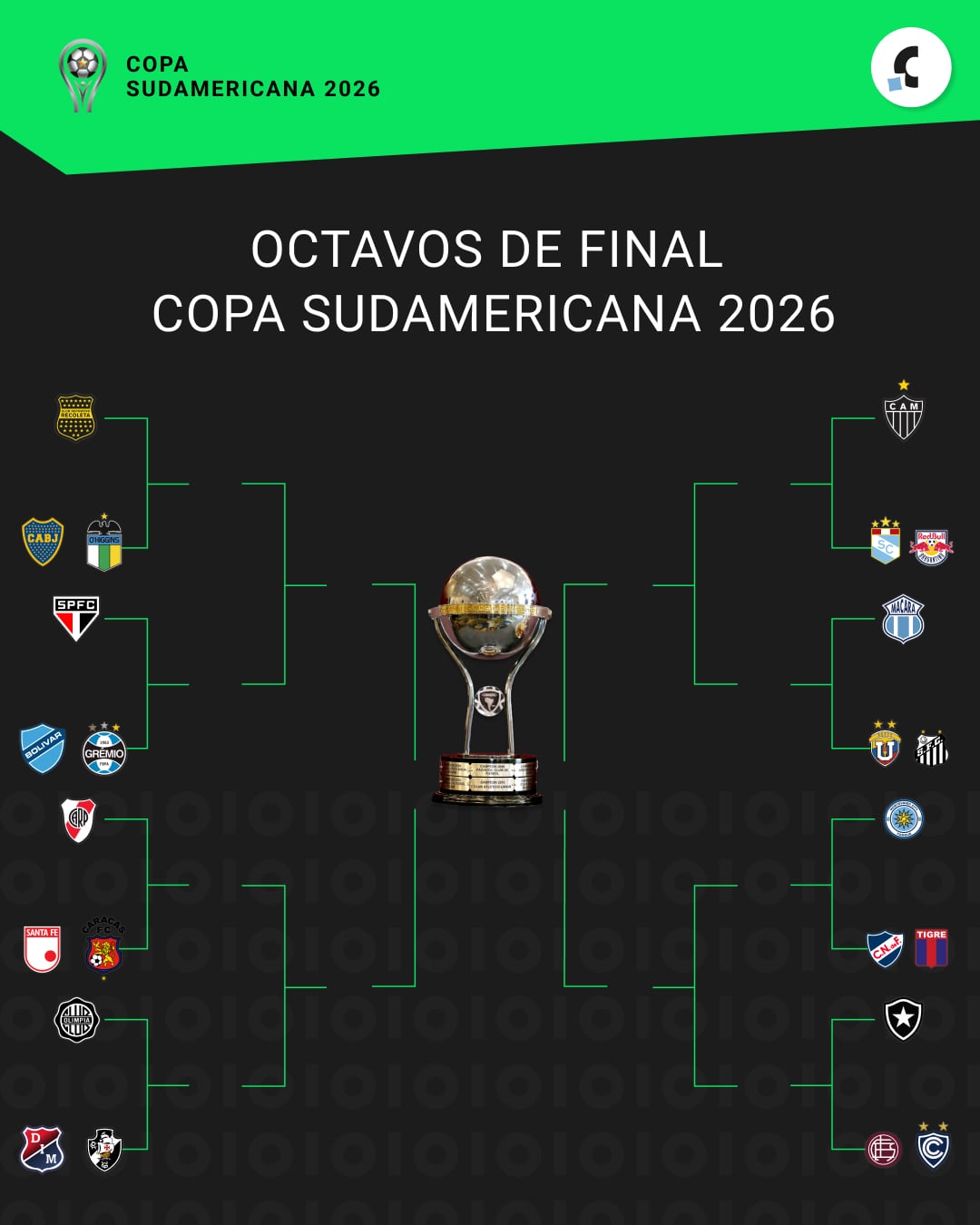 Así quedó el cuadro de octavos de final de la Copa Sudamericana 2026