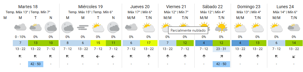Pronóstico del tiempo extenido