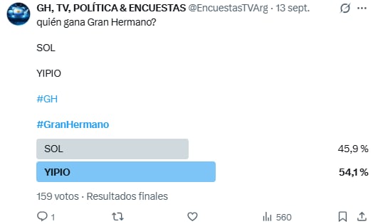 La encuestas en X dan ganadora a Yipio