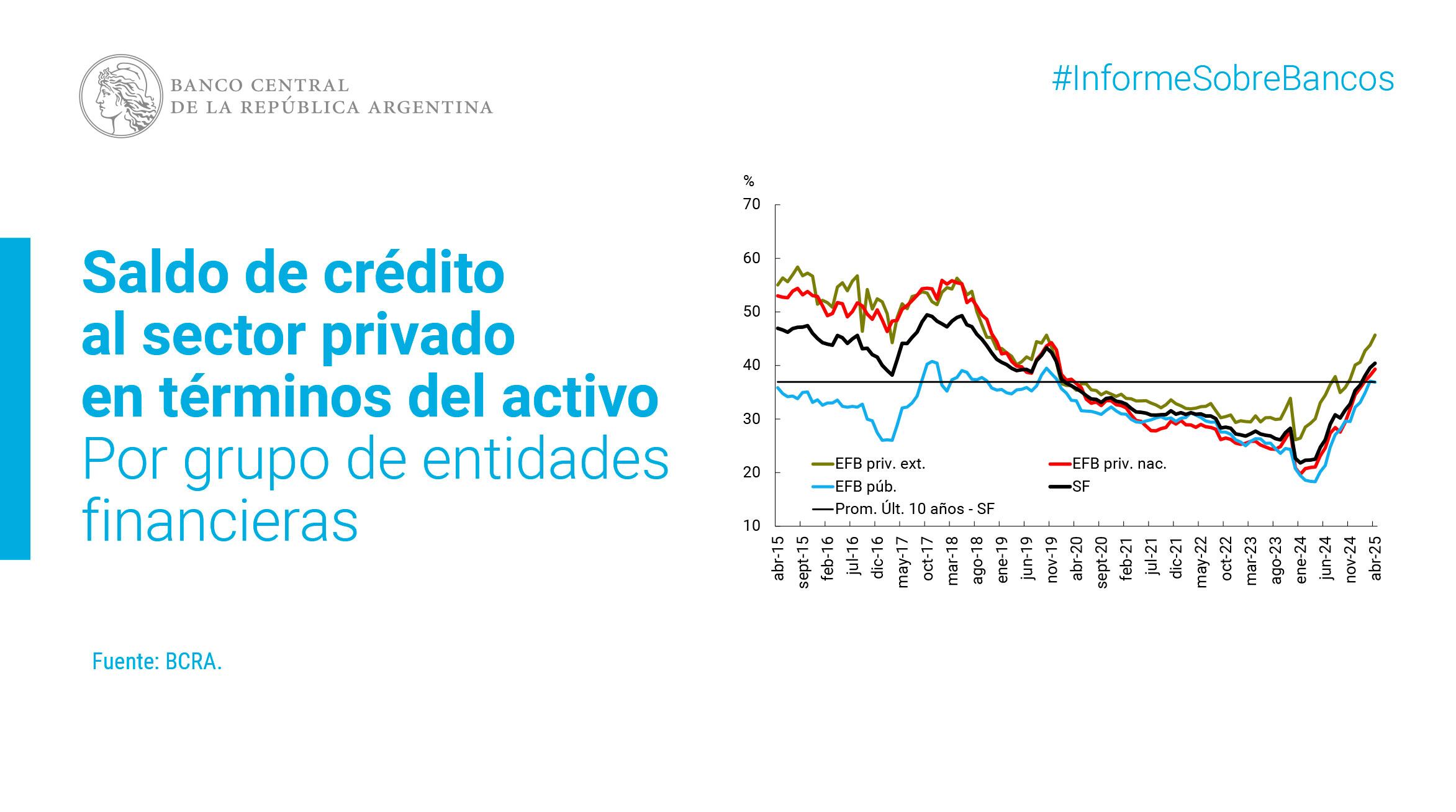 El reciente informe del BCRA