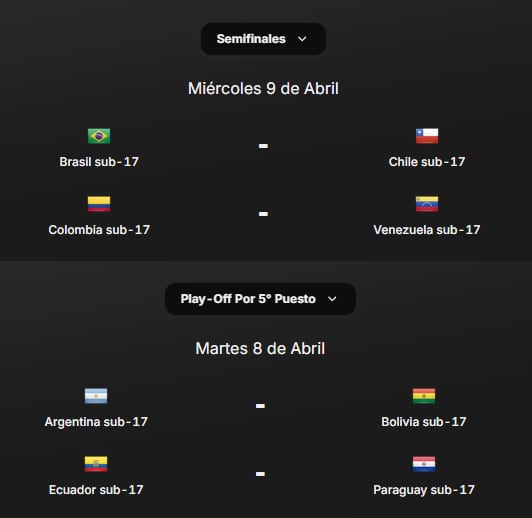 Los cuadros de semifinales y del playoff por el quinto puesto del Sudamericano Sub 17