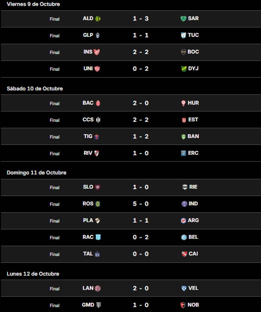 Los resultados de la fecha 12 del Torneo Clausura 2026