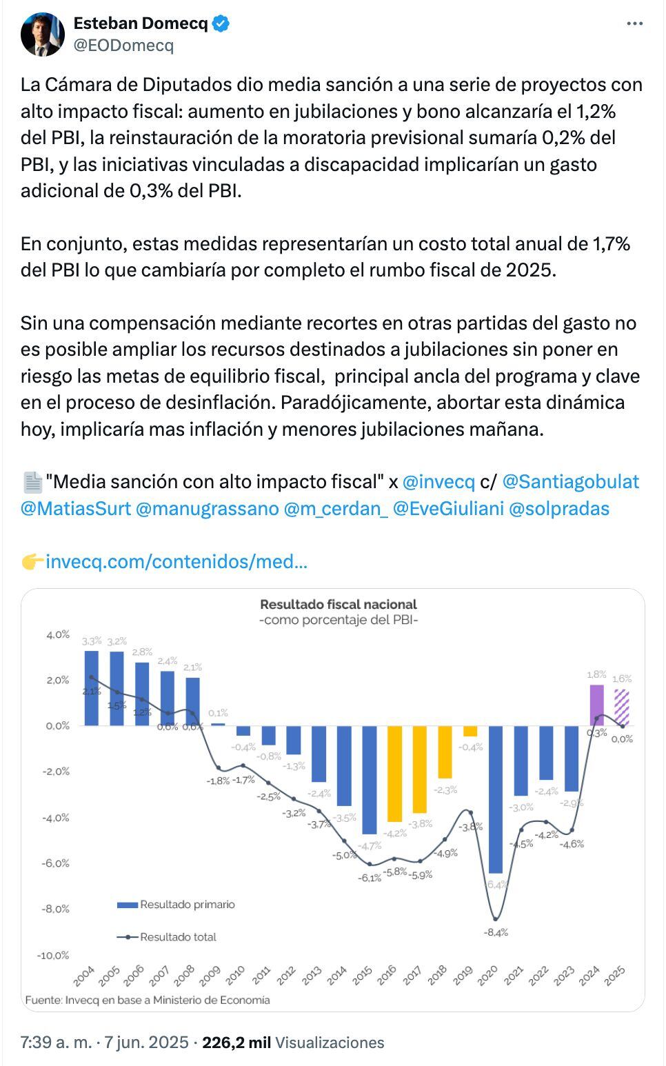 Tuit del economista Esteban Domecq