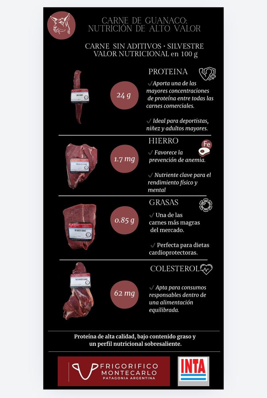 Los detalles nutricionales de la carne de guanaco