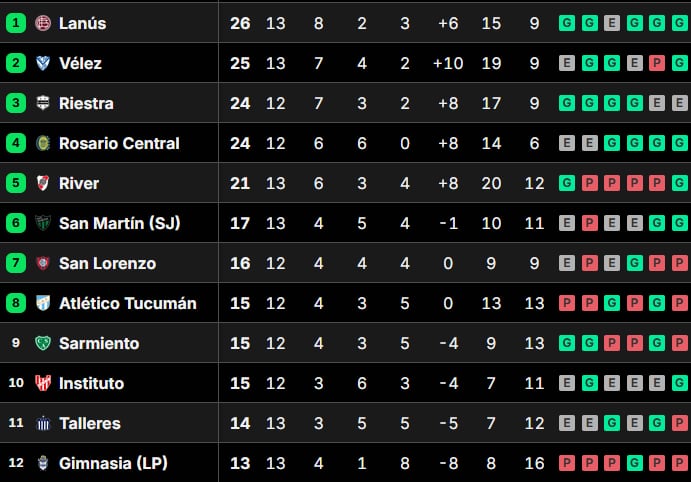 Posiciones del Torneo Clausura, en vivo: así se juega la fecha 13