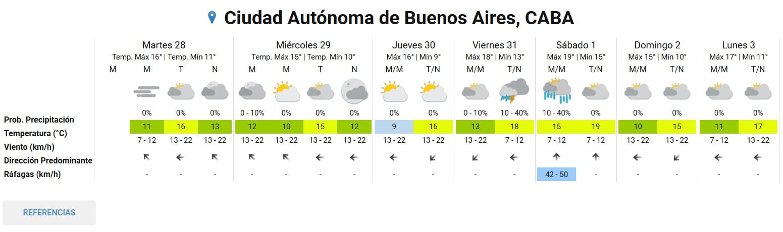 Pronóstico del tiempo extendido