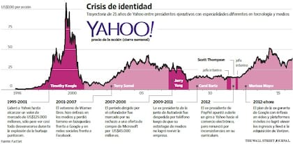 História do Yahoo é marcada por oportunidades perdidas - Correio do Estado