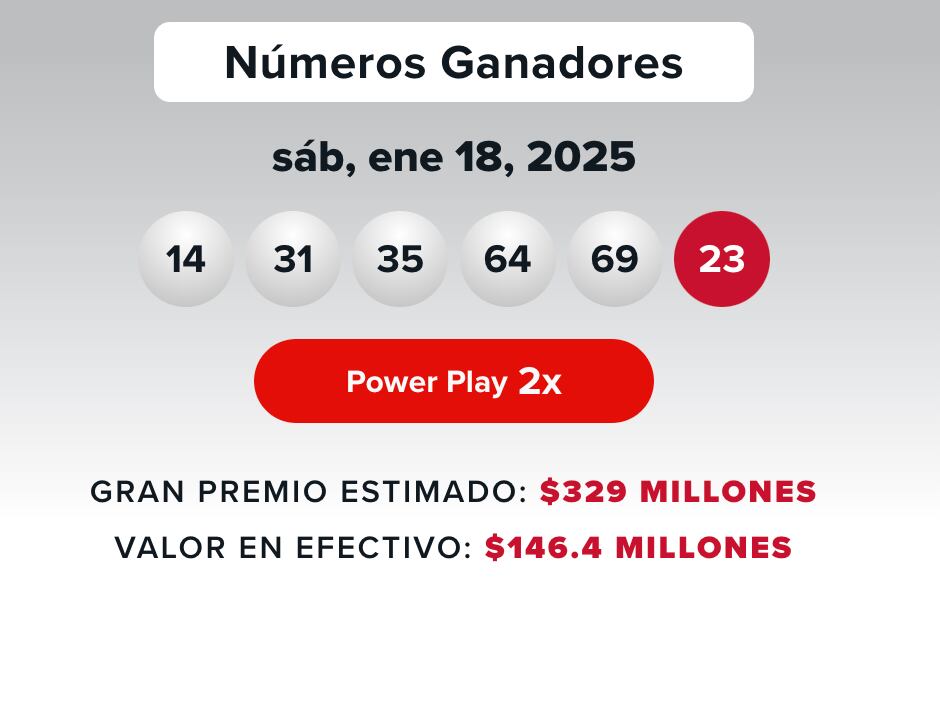 Los números ganadores del sorteo Powerball del sábado 18 de enero.