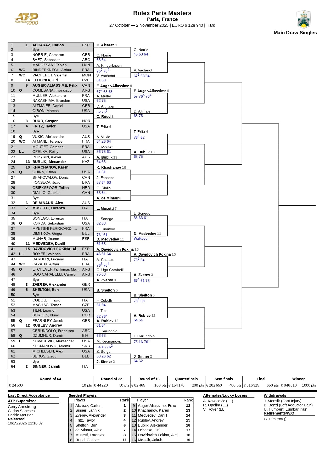 El cuadro del Masters 1000 de París, tras la segunda ronda