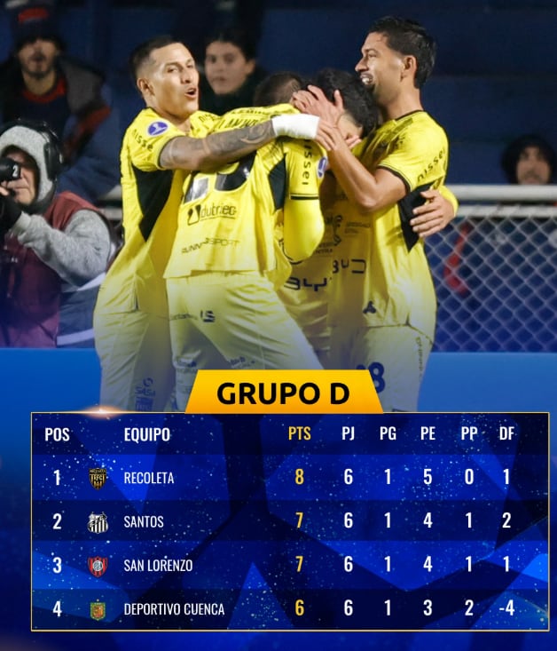 El debutante terminó en lo más alto: Recoleta FC terminó primero en su grupo