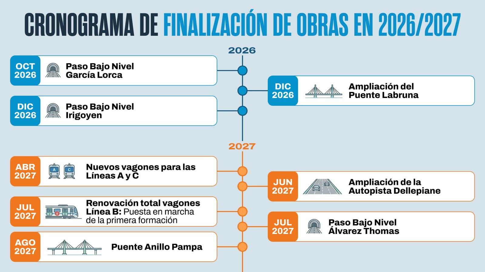Cronograma de finalización de obras de movilidad en la ciudad