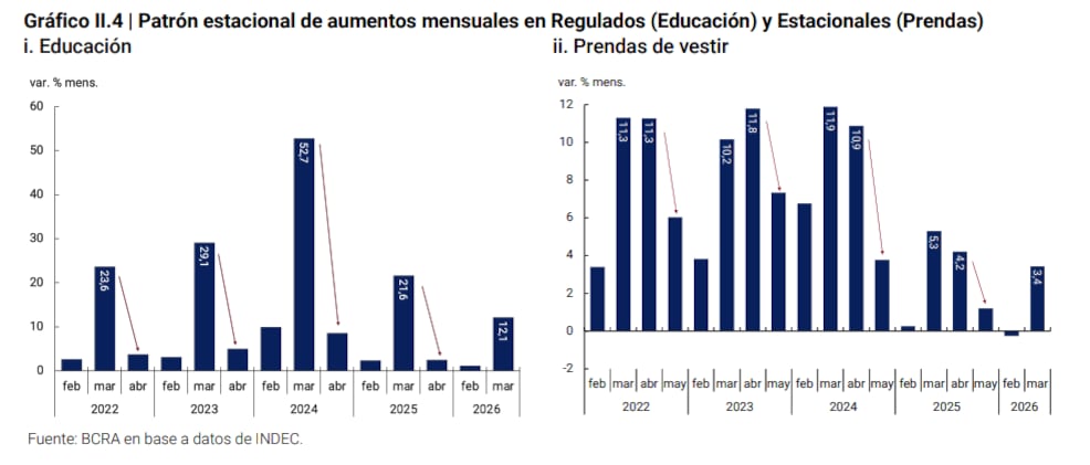 Factores que incidieron en la inflación