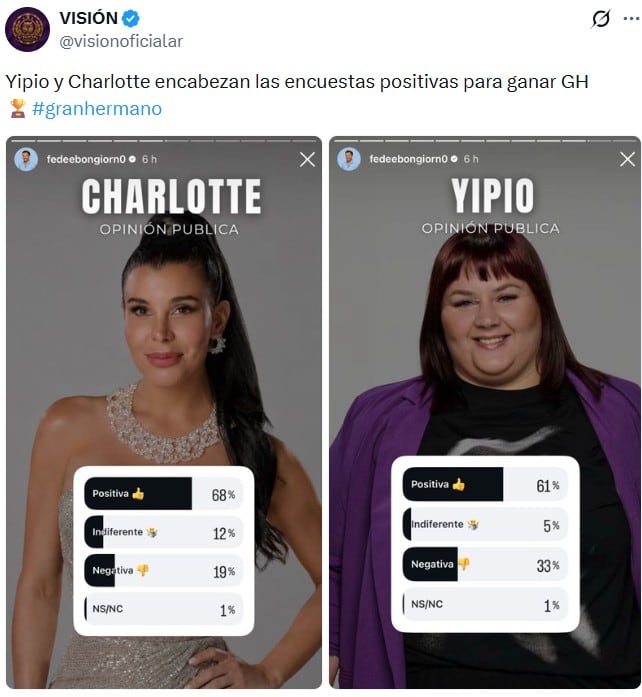 Las encuestas dan como posibles ganadoras a Yipio y Charlotte