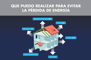Aislación: la clave para el ahorro de energía en el hogar en la que nadie piensa