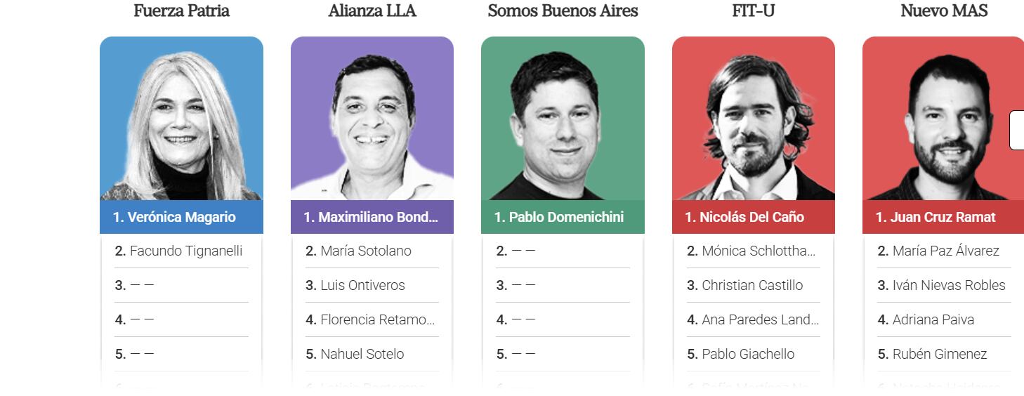 Candidatos de la secciones 3 y 4